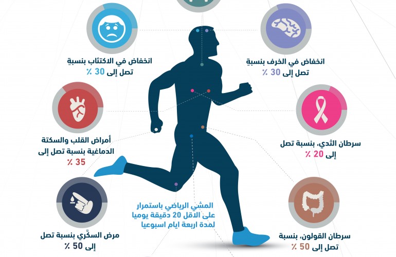 1. أهمية المشي للحفاظ على الصحة